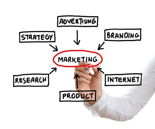 Marketing For Printers Marketing For Printers
