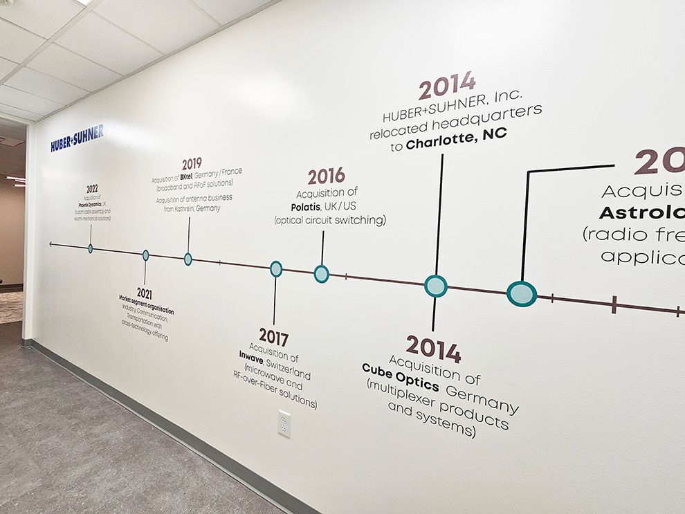 Timeline Wall Displays Help Washington, DC