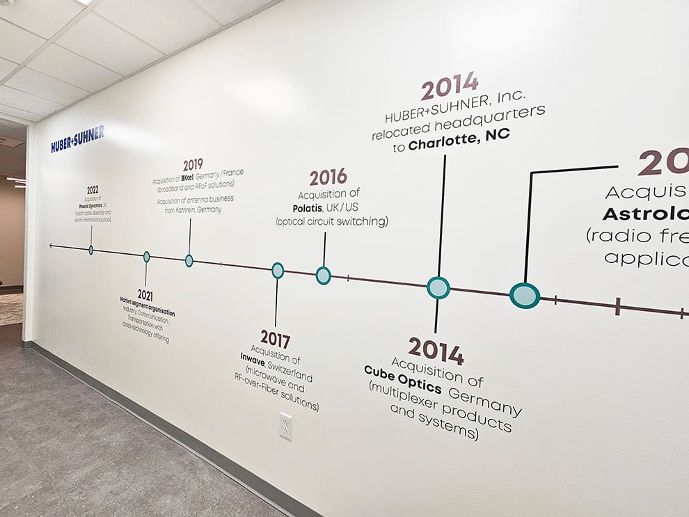 timeline-wall-displays-md-organizations-12