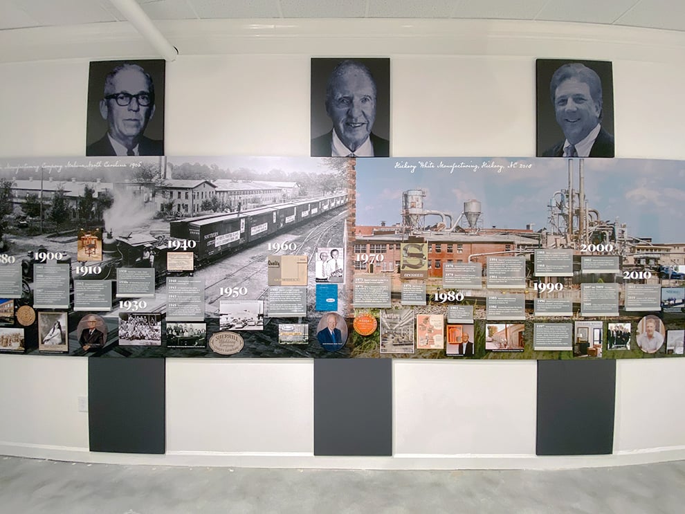Timeline Wall Displays in Richmond, VA