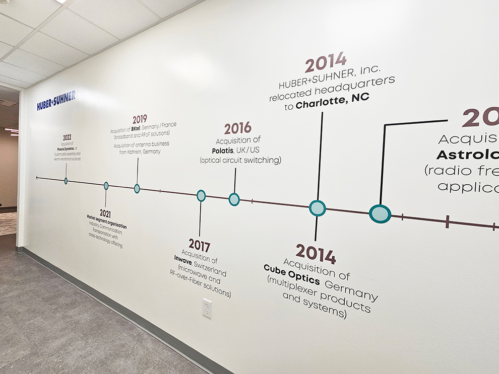 Timeline Wall Displays in Norfolk, VA