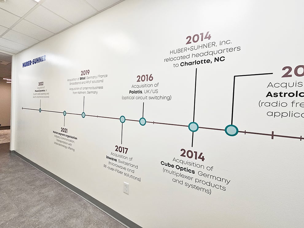 Timeline Wall Displays in Richmond, VA